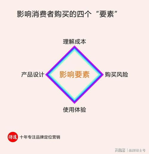 如何做落地的市场营销策划方案 记住这五个是重点