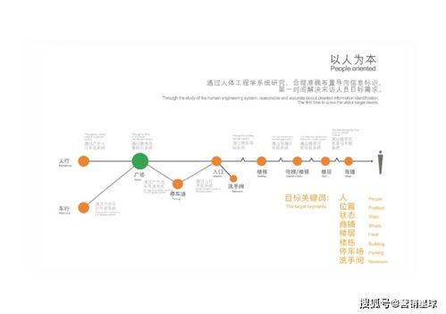 2021新壹城购物中心超市导视标识设计方案与市场营销策划