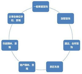 市场营销渠道设计 构建高效营销网络的策划路径