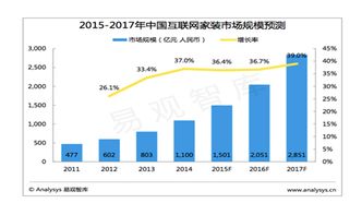 家装营销活动策划方案