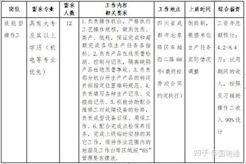等,拥有自有员工1000余人,主要为四川中烟下属各工厂提供技术咨询服务